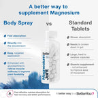 BetterYou Magnesium Oil Joint Spray Body Support Function 100ml UK Free Delivery