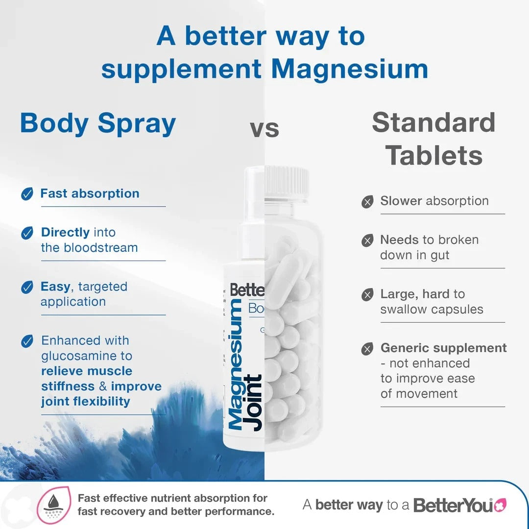 BetterYou Magnesium Oil Joint Spray Body Support Function 100ml UK Free Delivery