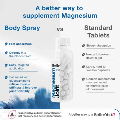 BetterYou Magnesium Oil Joint Spray Body Support Function 100ml UK Free Delivery